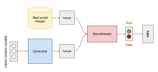 Advanced Deep Learning for Computer vision (ADL4CV) (IN2389)